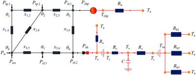 Dynamic Modeling and Flexibility Analysis of an Integrated Electrical and Thermal Energy System With the Heat Pump–Thermal Storage